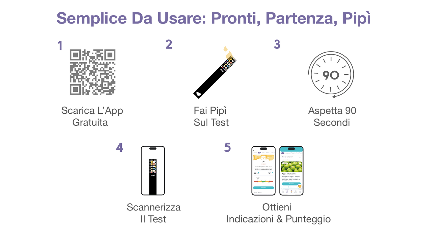 Vivoo Test del Benessere - Abbonamento Mensile