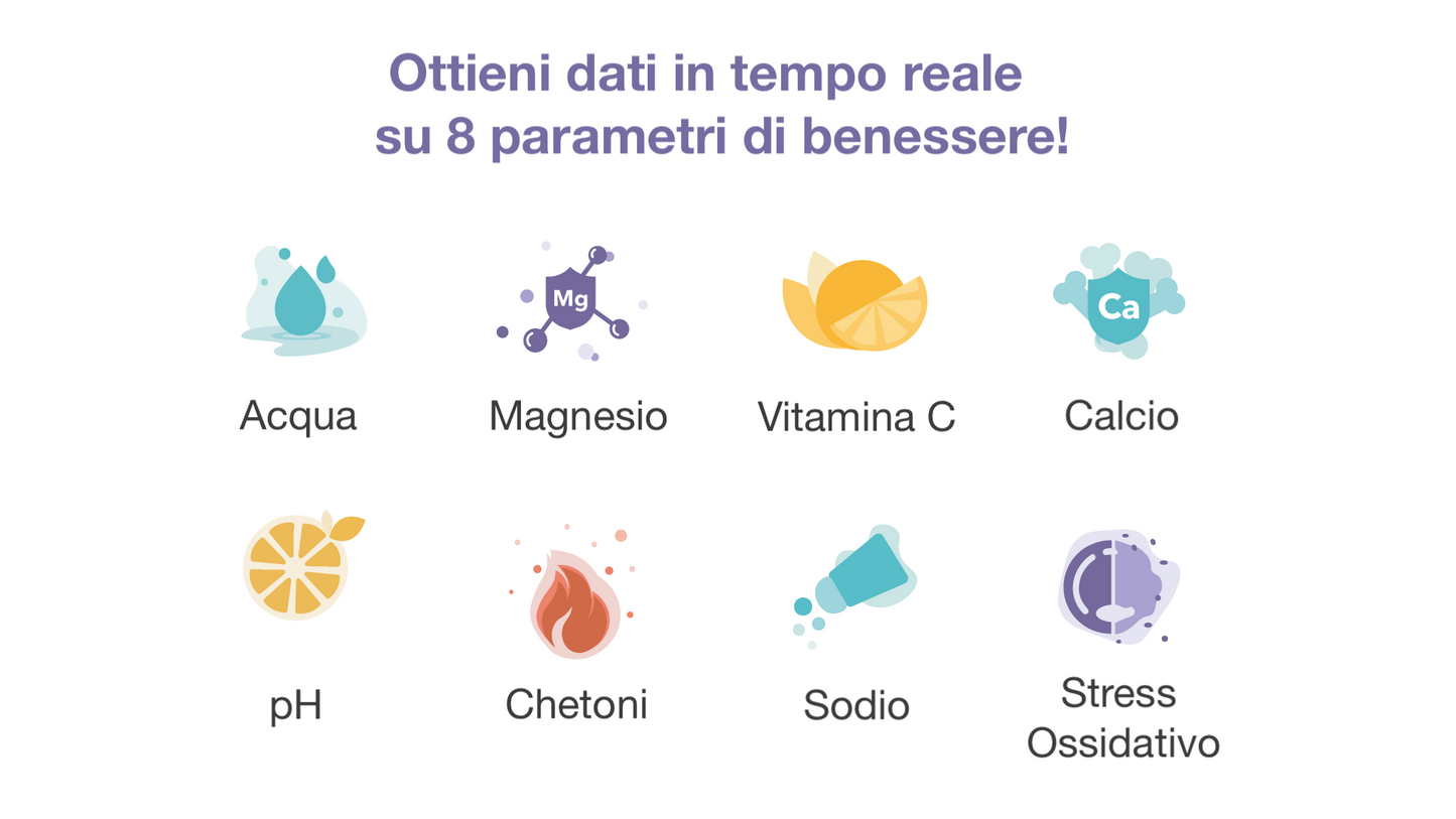 Test del Benessere Vivoo