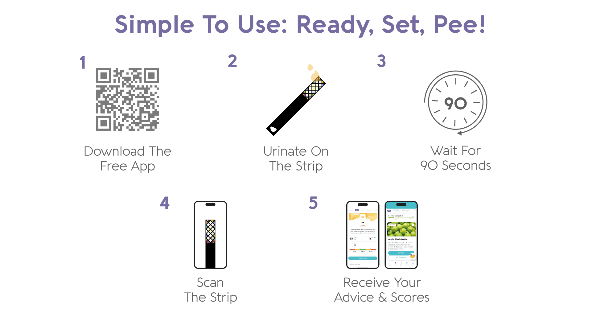 An infographic on how to use Vivoo