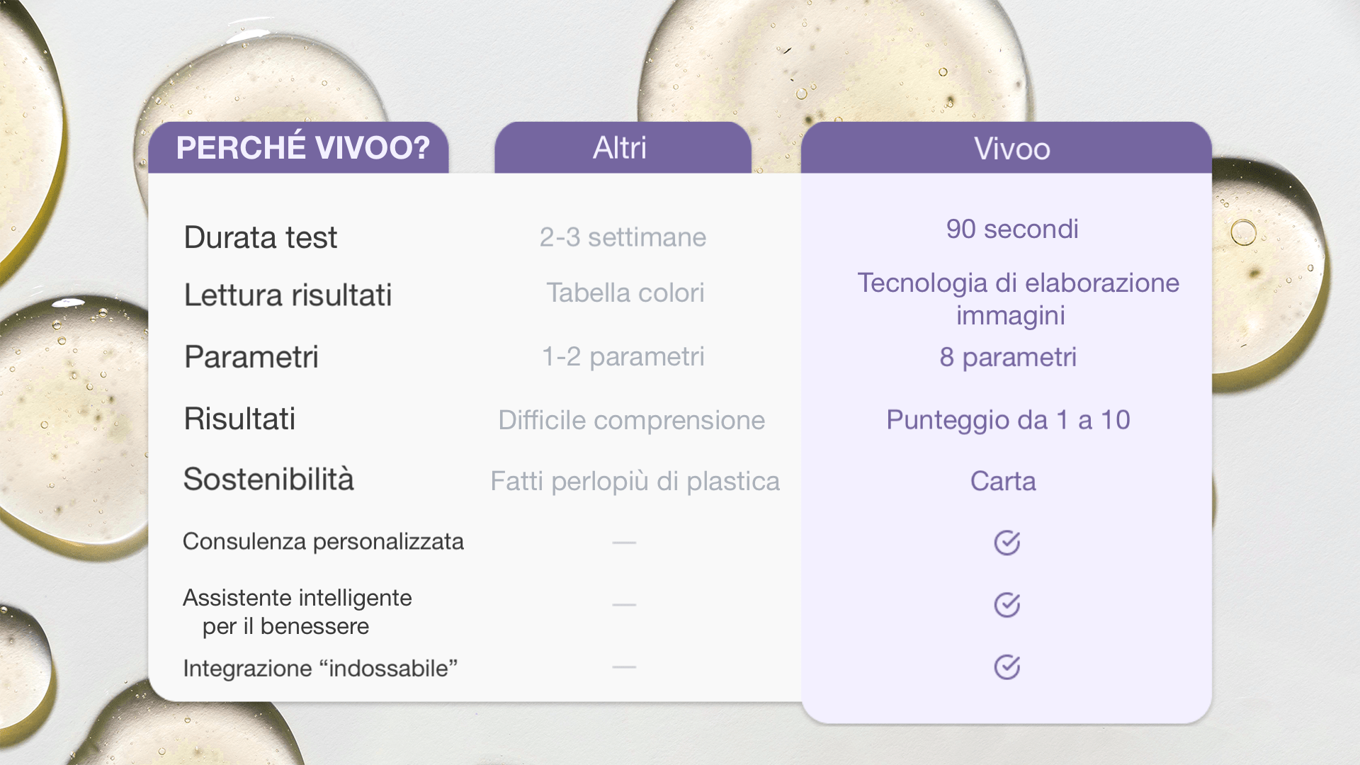 Test del Benessere Vivoo